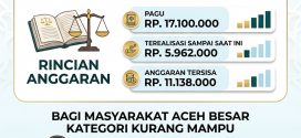 Penerimaan Perkara Prodeo