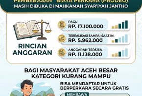 Penerimaan Perkara Prodeo